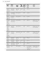 Preview for 34 page of AEG BSE577121M User Manual