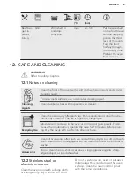 Preview for 35 page of AEG BSE577121M User Manual