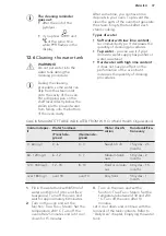 Preview for 37 page of AEG BSE577121M User Manual