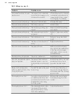 Preview for 40 page of AEG BSE577121M User Manual