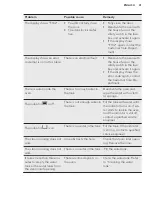 Preview for 41 page of AEG BSE577121M User Manual