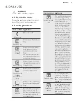 Preview for 9 page of AEG BSE577321M User Manual