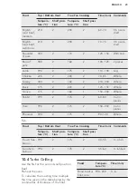 Preview for 23 page of AEG BSE577321M User Manual