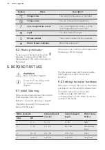 Предварительный просмотр 10 страницы AEG BSE682020M User Manual