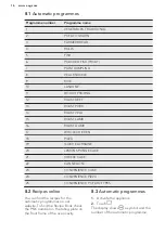 Предварительный просмотр 16 страницы AEG BSE682020M User Manual