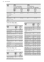 Предварительный просмотр 26 страницы AEG BSE682020M User Manual