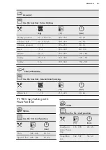 Предварительный просмотр 35 страницы AEG BSE682020M User Manual