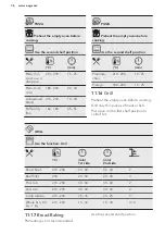 Предварительный просмотр 36 страницы AEG BSE682020M User Manual