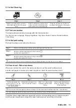 Preview for 11 page of AEG BSE772380M User Manual