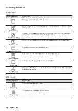 Preview for 14 page of AEG BSE772380M User Manual