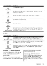 Preview for 15 page of AEG BSE772380M User Manual