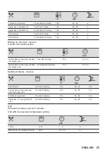 Preview for 23 page of AEG BSE772380M User Manual