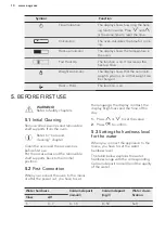 Предварительный просмотр 10 страницы AEG BSE774220B User Manual