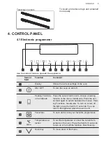 Preview for 9 page of AEG BSE774320M User Manual