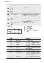 Preview for 10 page of AEG BSE774320M User Manual