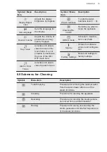 Preview for 15 page of AEG BSE774320M User Manual