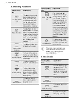 Preview for 16 page of AEG BSE774320M User Manual