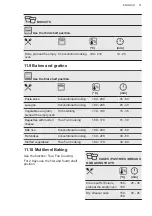 Preview for 31 page of AEG BSE774320M User Manual