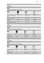 Preview for 33 page of AEG BSE774320M User Manual