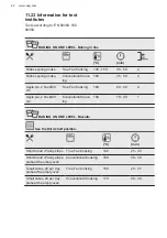 Preview for 42 page of AEG BSE774320M User Manual