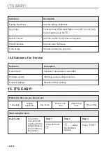 Preview for 136 page of AEG BSE778280M User Manual