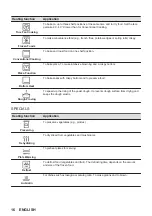 Предварительный просмотр 16 страницы AEG BSE778380T User Manual