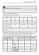 Предварительный просмотр 13 страницы AEG BSE782080M User Manual