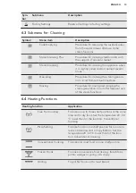 Предварительный просмотр 13 страницы AEG BSE782220B User Manual