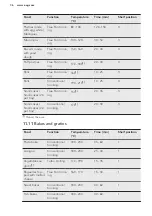 Предварительный просмотр 36 страницы AEG BSE782220B User Manual