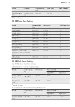 Предварительный просмотр 37 страницы AEG BSE782220B User Manual