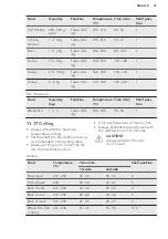 Предварительный просмотр 41 страницы AEG BSE782220B User Manual