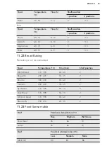 Предварительный просмотр 45 страницы AEG BSE782220B User Manual