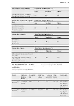 Предварительный просмотр 47 страницы AEG BSE782220B User Manual