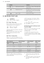 Предварительный просмотр 10 страницы AEG BSE782220M User Manual