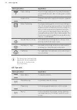 Предварительный просмотр 14 страницы AEG BSE782220M User Manual