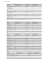 Предварительный просмотр 30 страницы AEG BSE782220M User Manual