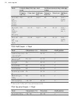 Предварительный просмотр 32 страницы AEG BSE782220M User Manual