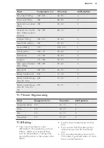 Предварительный просмотр 33 страницы AEG BSE782220M User Manual