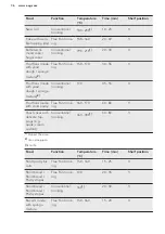 Предварительный просмотр 36 страницы AEG BSE782220M User Manual