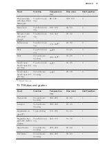 Предварительный просмотр 37 страницы AEG BSE782220M User Manual