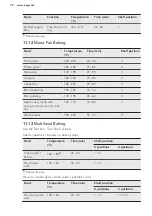 Предварительный просмотр 38 страницы AEG BSE782220M User Manual