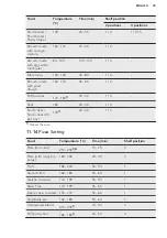 Предварительный просмотр 39 страницы AEG BSE782220M User Manual