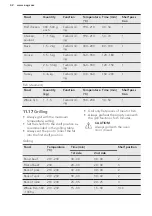 Предварительный просмотр 42 страницы AEG BSE782220M User Manual