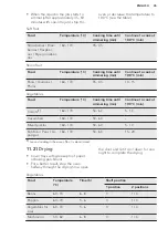 Предварительный просмотр 45 страницы AEG BSE782220M User Manual