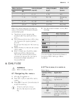 Preview for 11 page of AEG BSE782320M User Manual