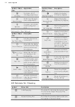 Preview for 12 page of AEG BSE782320M User Manual