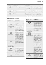 Preview for 13 page of AEG BSE782320M User Manual