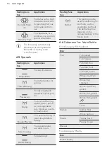 Preview for 14 page of AEG BSE782320M User Manual