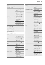 Preview for 15 page of AEG BSE782320M User Manual