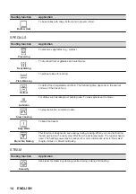 Предварительный просмотр 14 страницы AEG BSE782380M User Manual